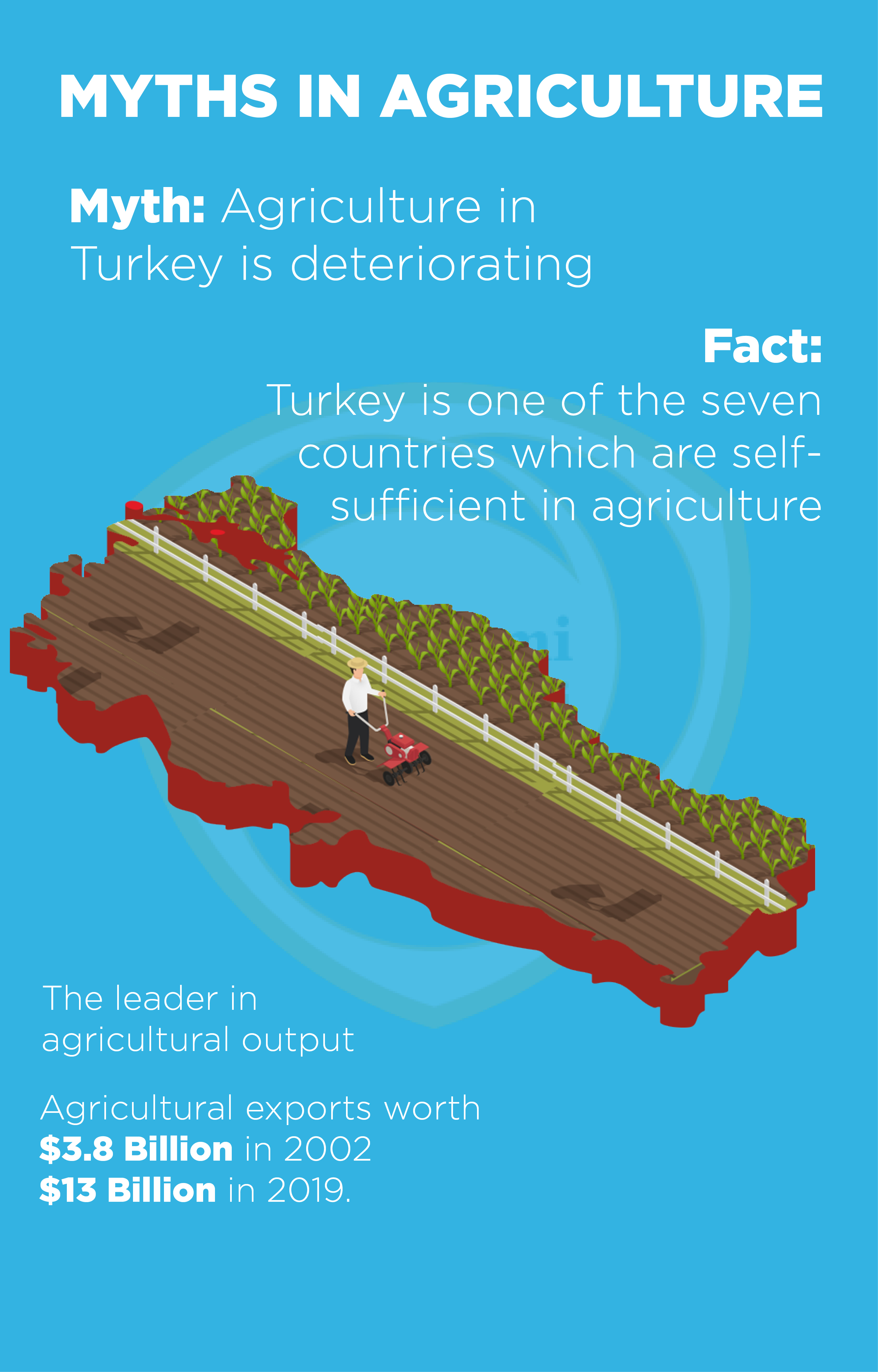 Agriculture in Turkey is growing